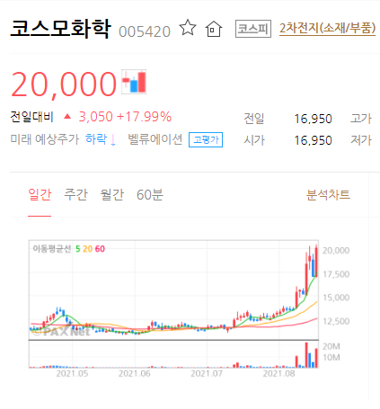 코스모자동차정비 이미지