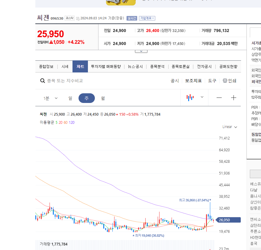 (주)올키트 이미지