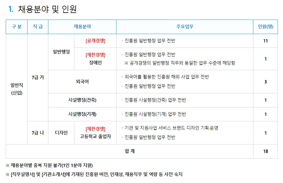 (재)서울경제진흥원 이미지
