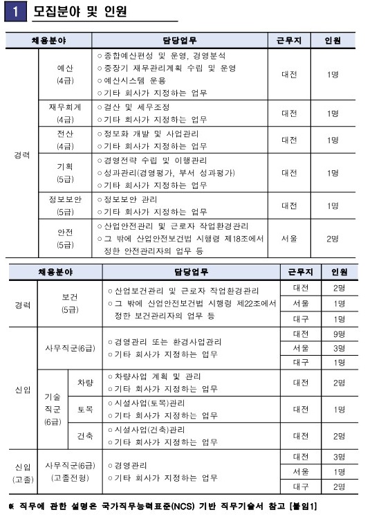 코레일테크(주) 이미지