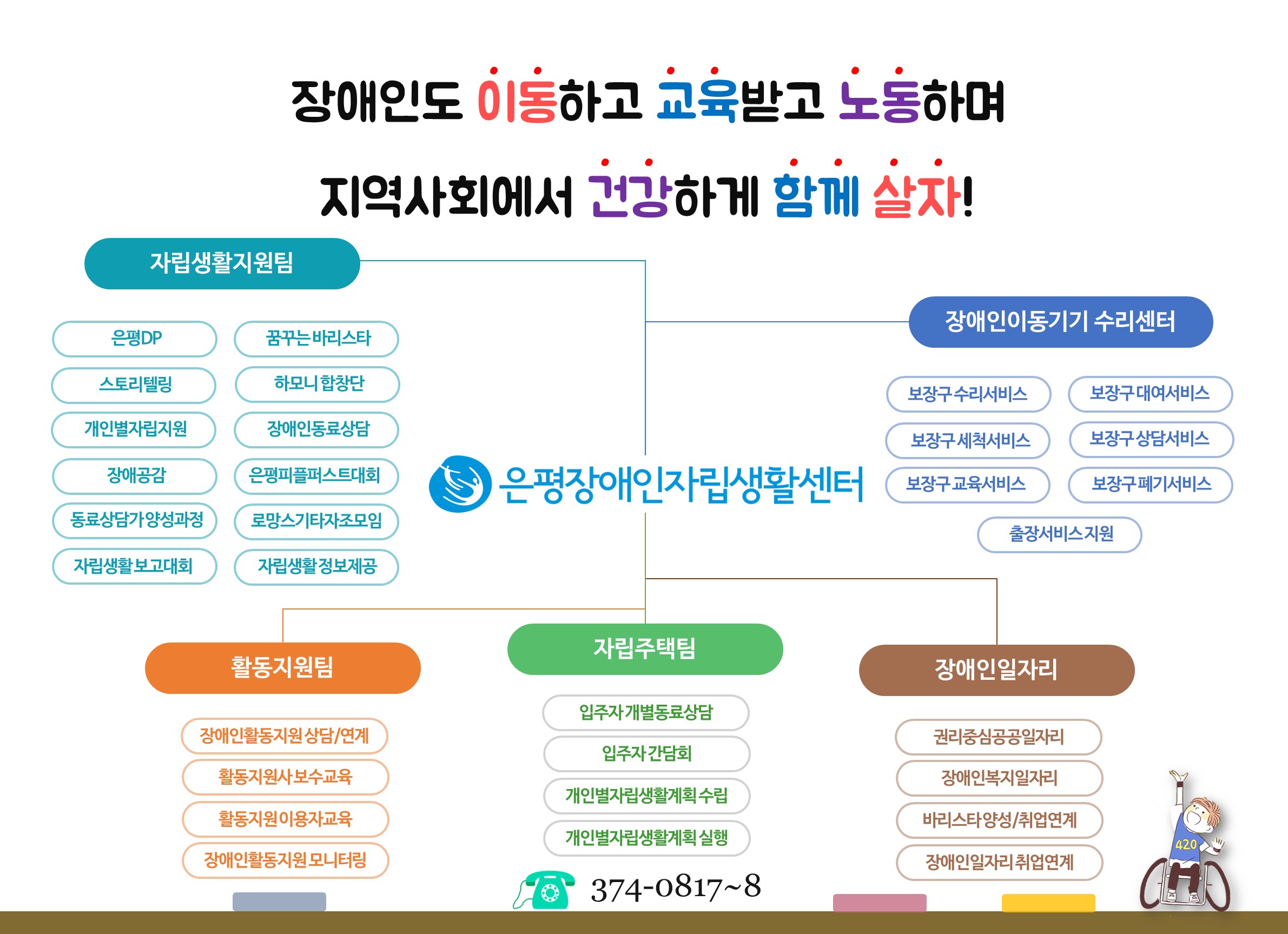 자립생활지원서비스 - ∥………― 은평센터소식 - 은평장애인자립생활센터 자립생활지원서비스