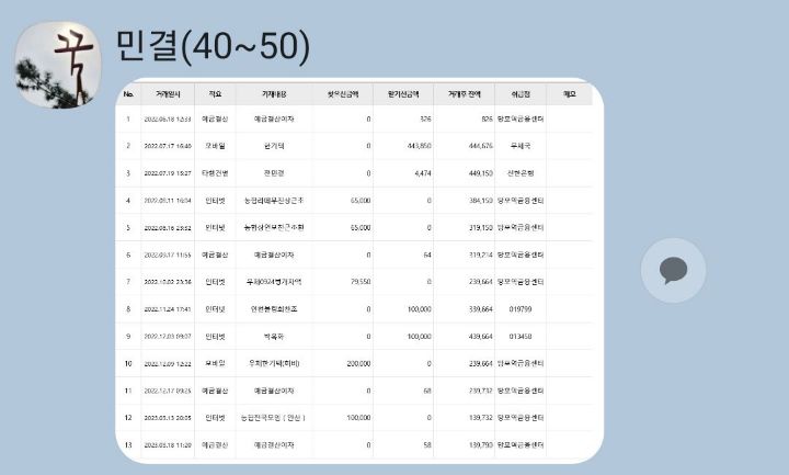 이디야여의나루역점 이미지