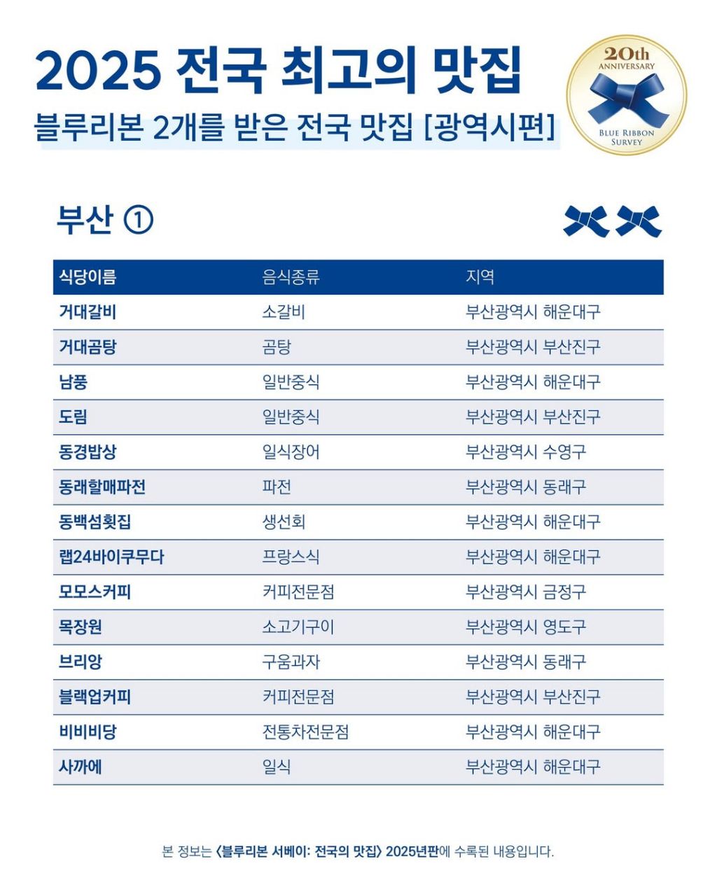 블루리본 이미지