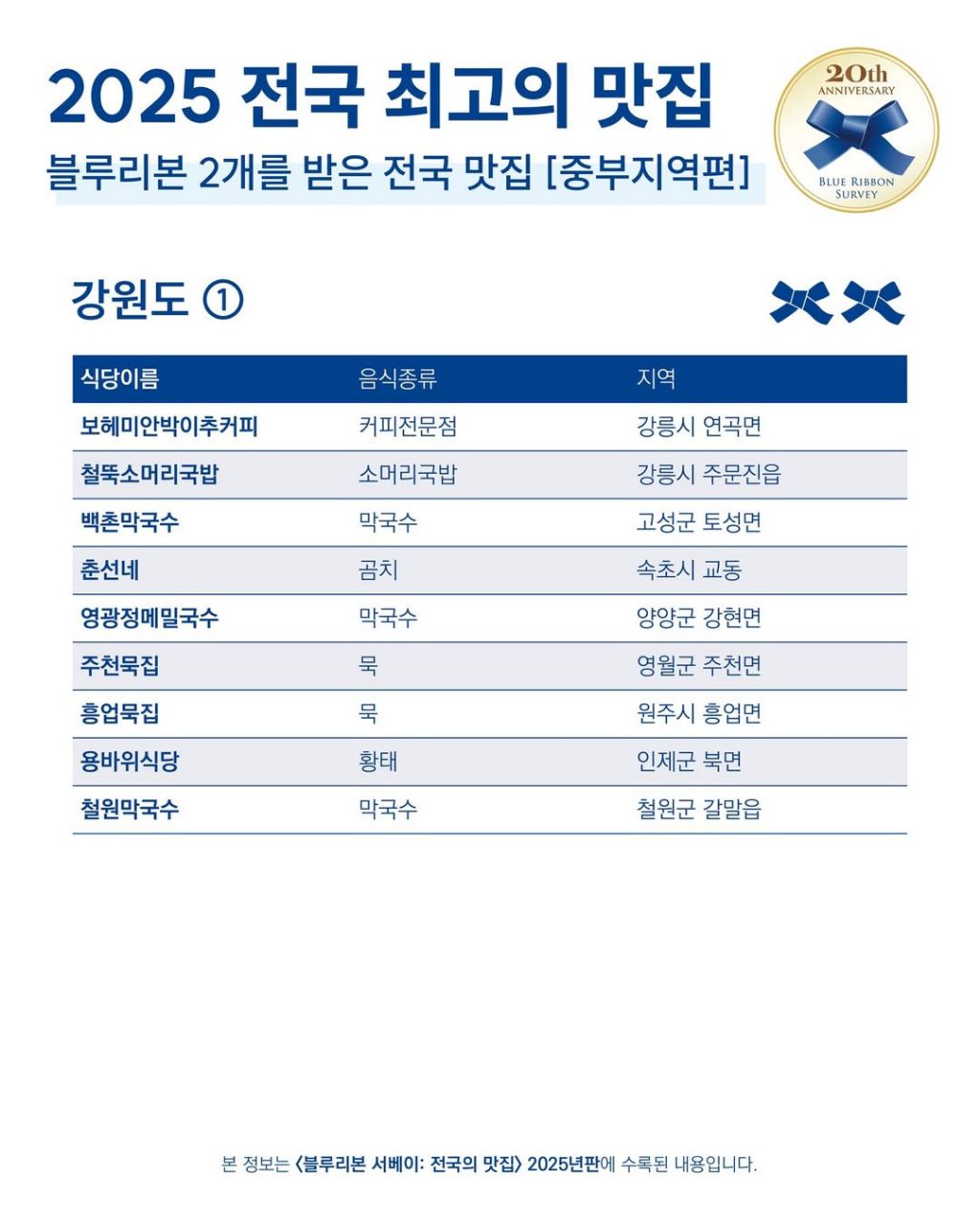 블루리본 이미지