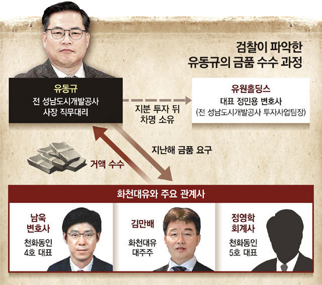 유원세탁 이미지