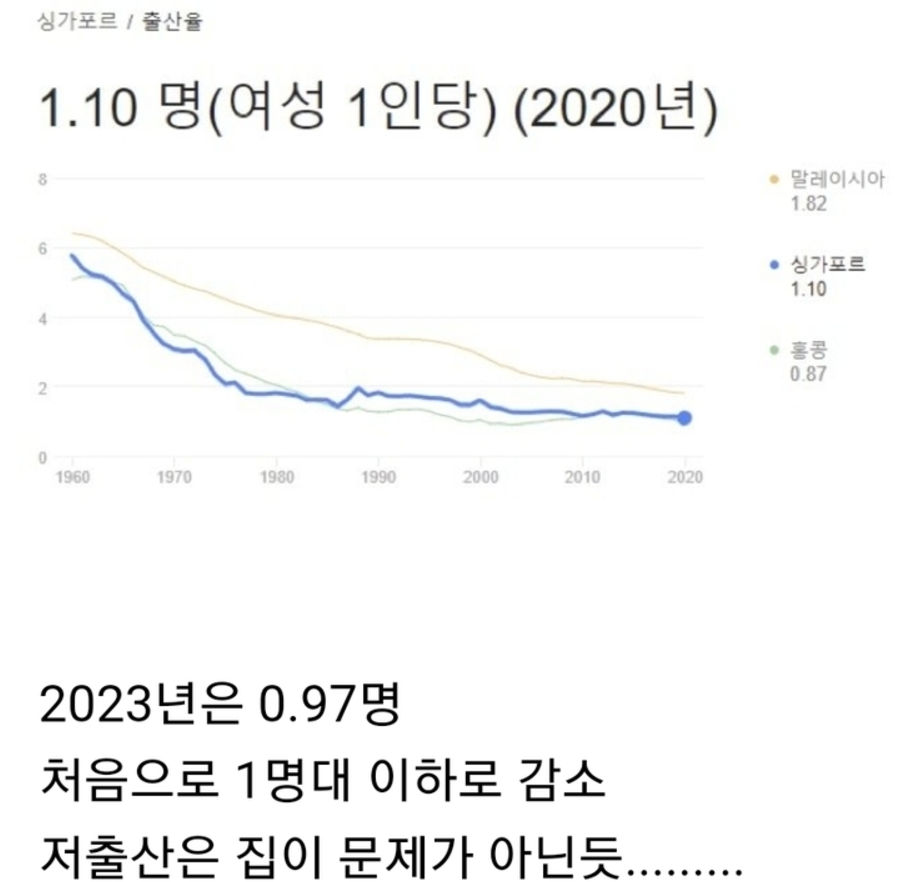 싱가포르 국민 90%가 내 집 마련에 성공하지만.... | 인스티즈