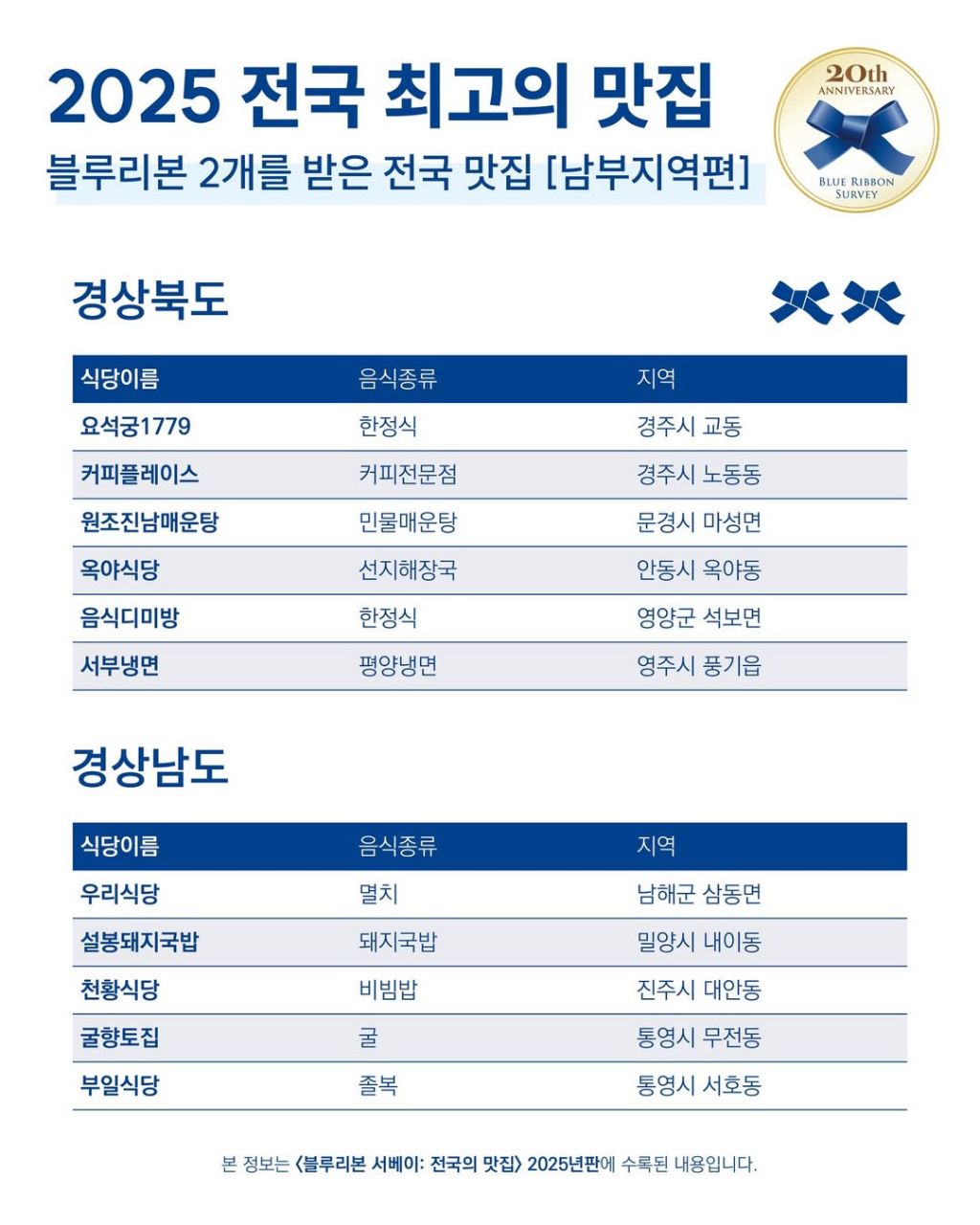 블루리본 이미지