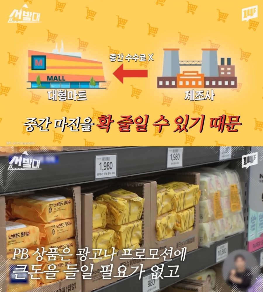 같은 공장에서 생산하지만 더 저렴한 노브랜드 PB 상품 | 인스티즈