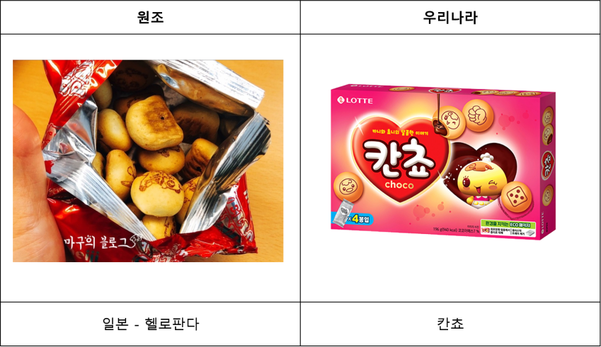 과자나라 이미지