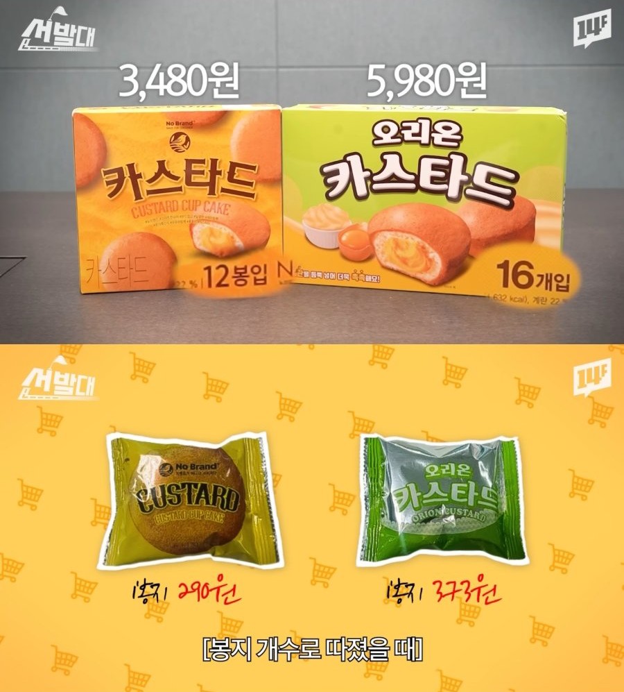 같은 공장에서 생산하지만 더 저렴한 노브랜드 PB 상품 | 인스티즈