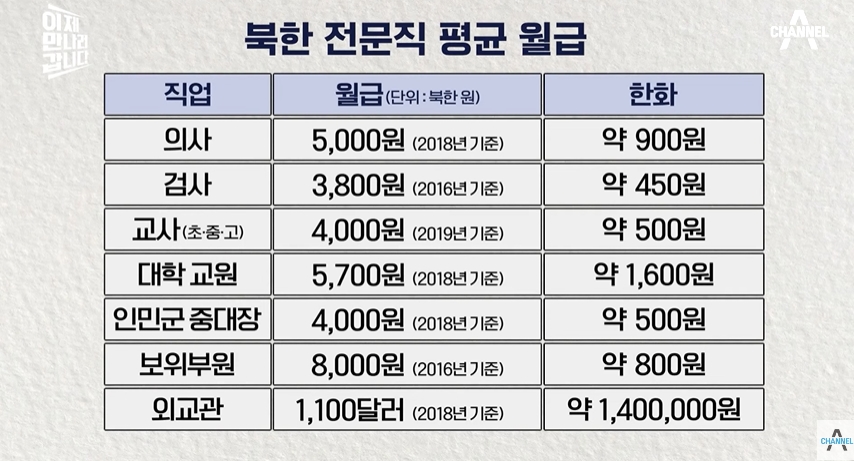 북한에서 의사가 뇌물 받는 이유 | 인스티즈