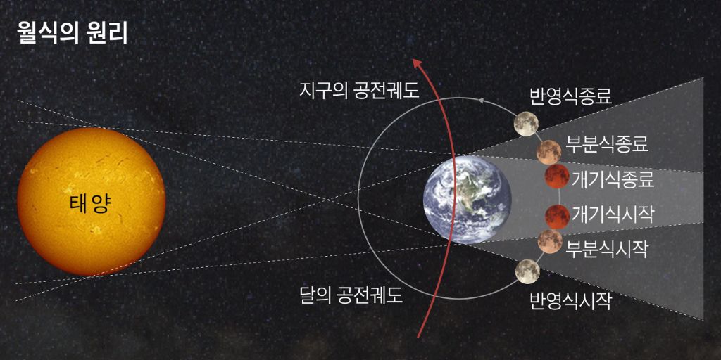 월식 이미지