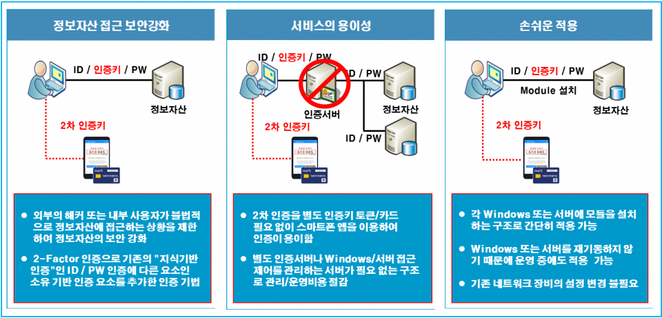 아이티솔루션 이미지