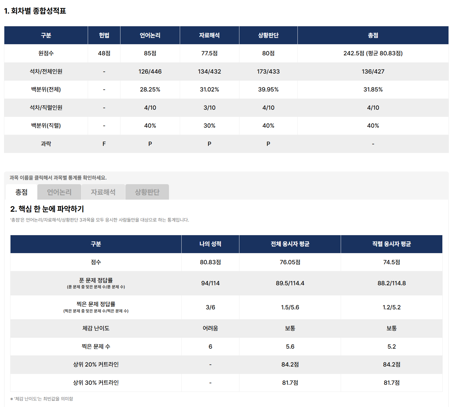 스탠다드커피랩 이미지