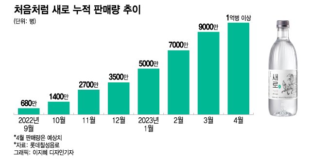 새로 이미지