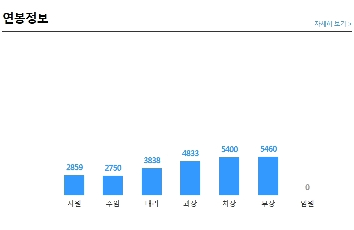 SG인력 이미지