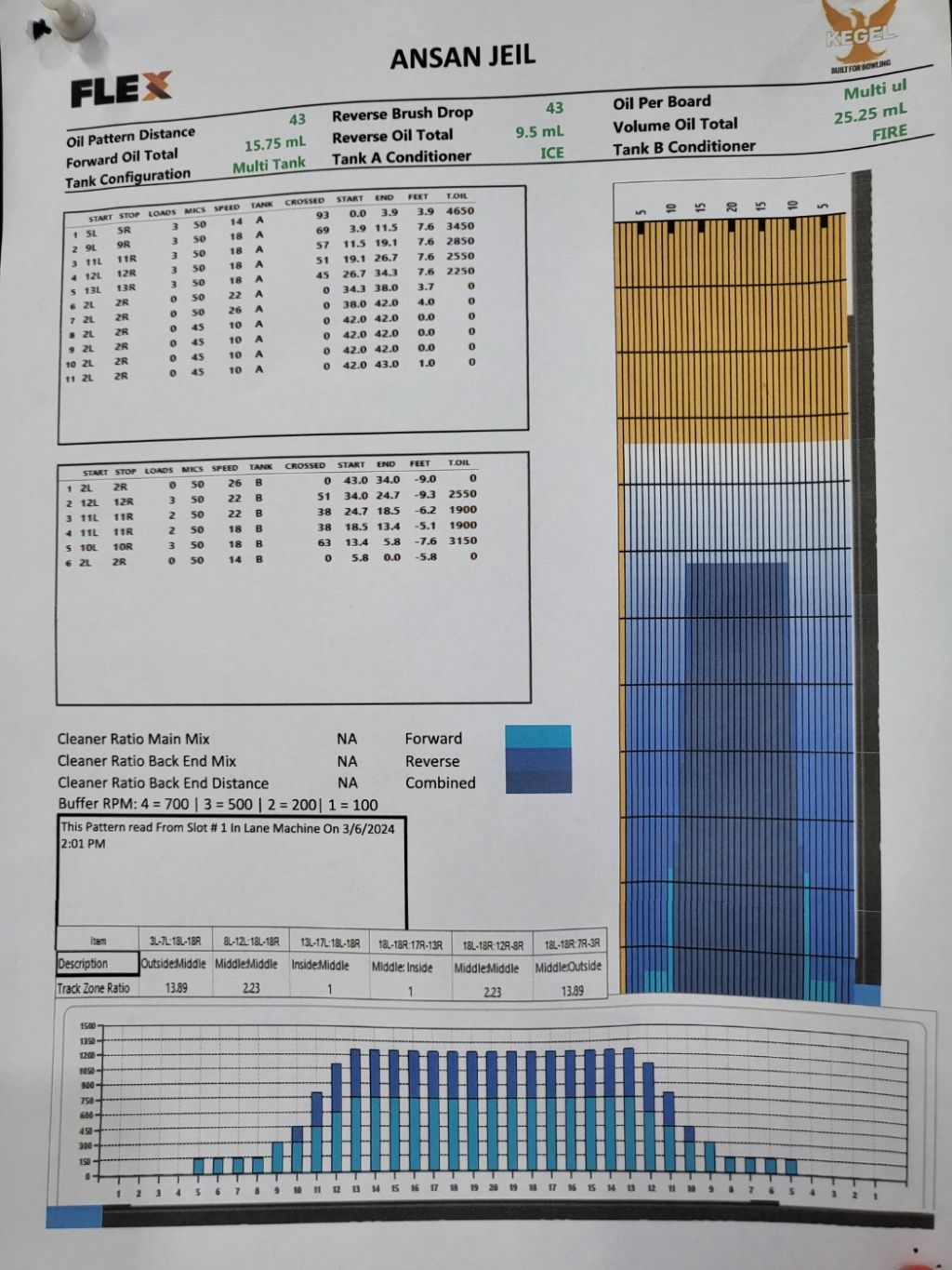 안산제일볼링장 이미지