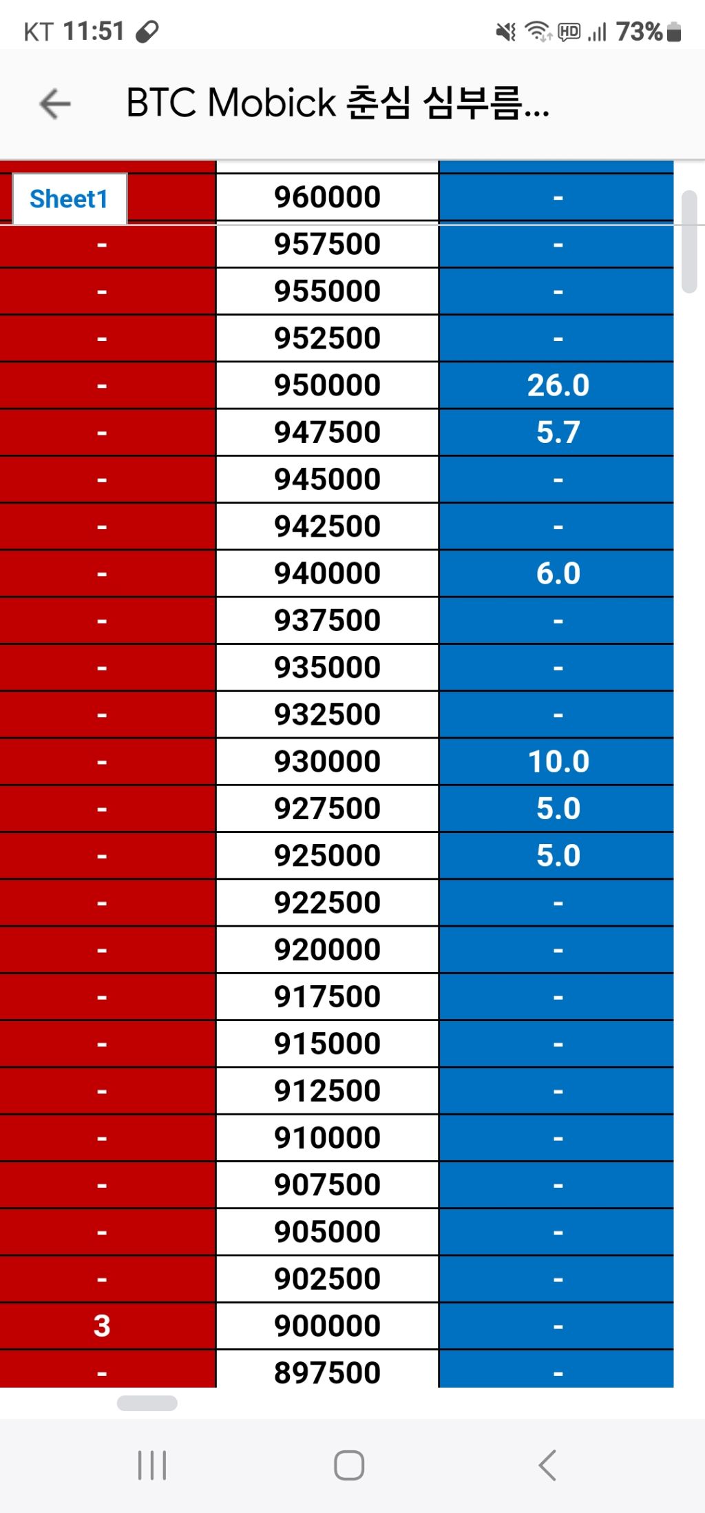 모빅매니아 춘심심부름센타 거래방1 - 비트코인 우버 리퍼럴코드 공유 - [캐스모] 캐나다 한국인 스토리 모임