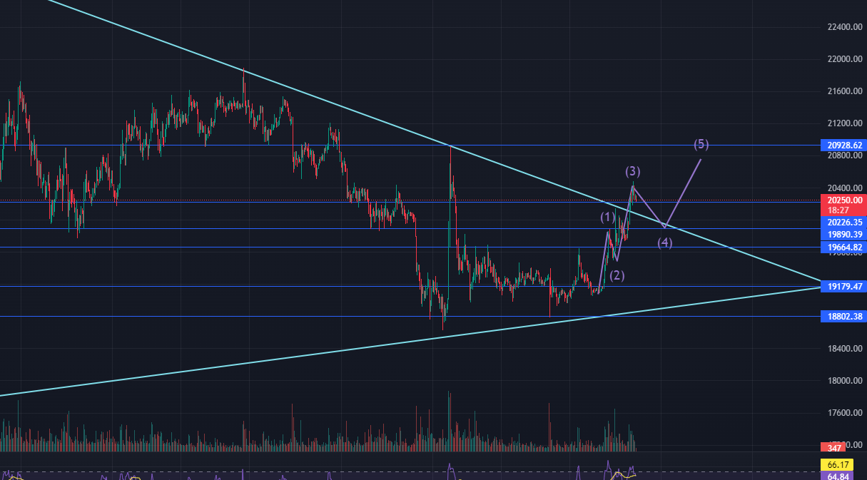 7월 5일 차트보는 최고봉 비트코인 시황 브리핑 - 비트코인 우버 리퍼럴코드 공유 - [캐스모] 캐나다 한국인 스토리 모임