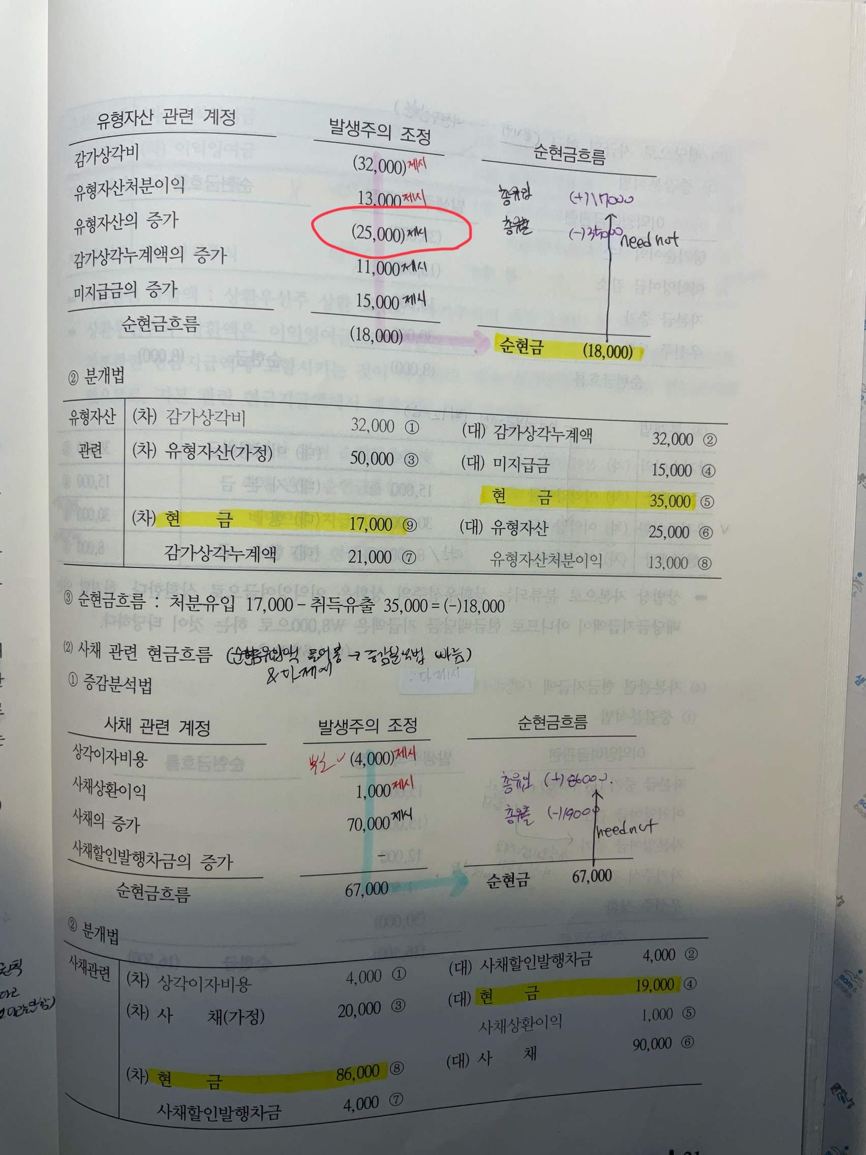 김기동 재무회계연습 현금흐름표 질문입니다!! (23기출) - [-──수험전반 Q & A°♡] - 회계동아리