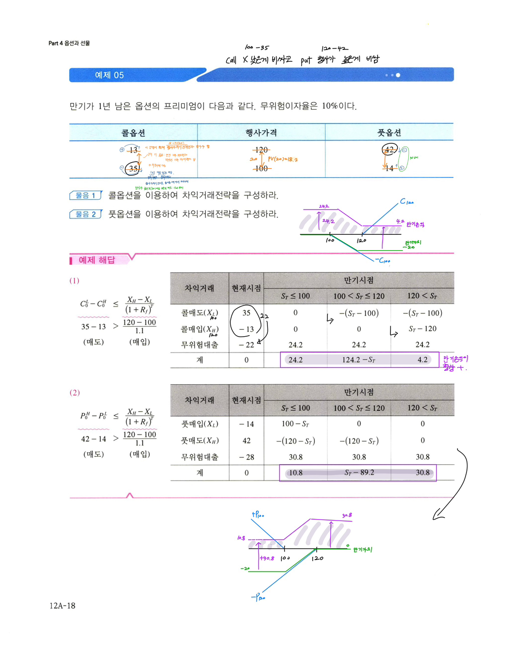 재무관리 옵션 매도와 매입 질문 - 옵션과 선물 - 비즈밀