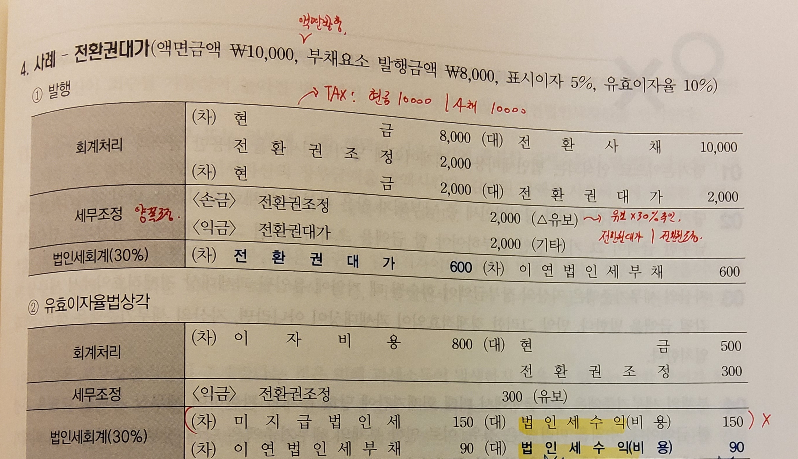 법인세회계 전환사채 관련 회계처리 질문이요! - [-──수험전반 Q & A°♡] - 회계동아리