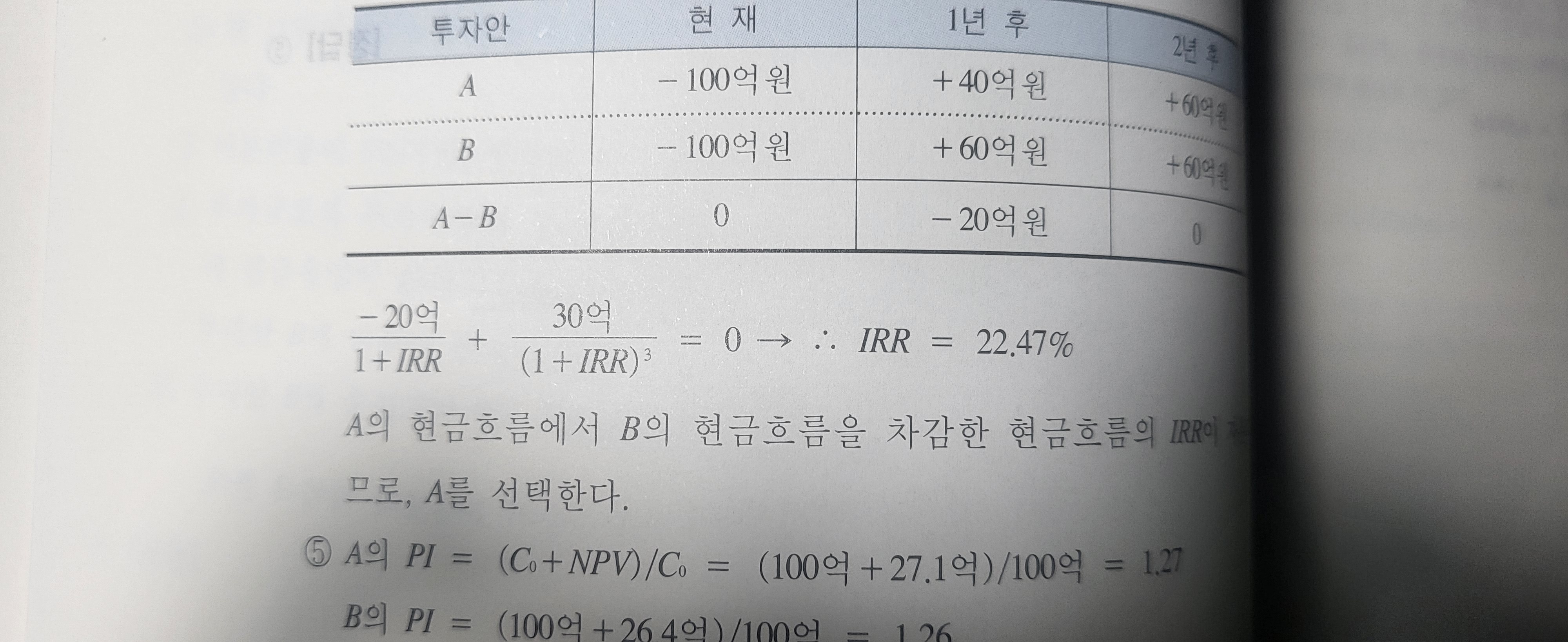 질문있습니다. (IRR법 계산관련) - [-──수험전반 Q & A°♡] - 회계동아리
