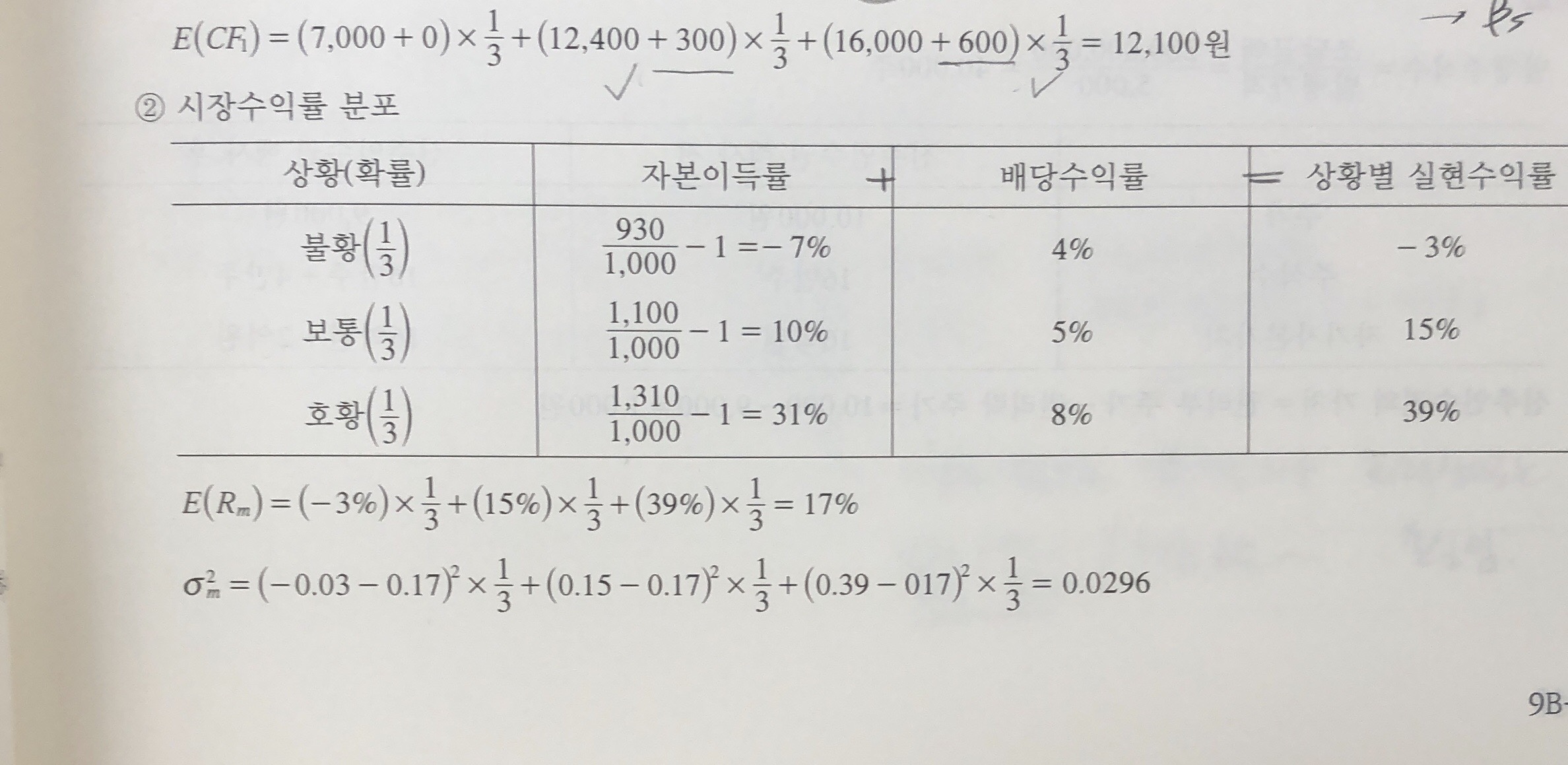 관리의고수 이미지