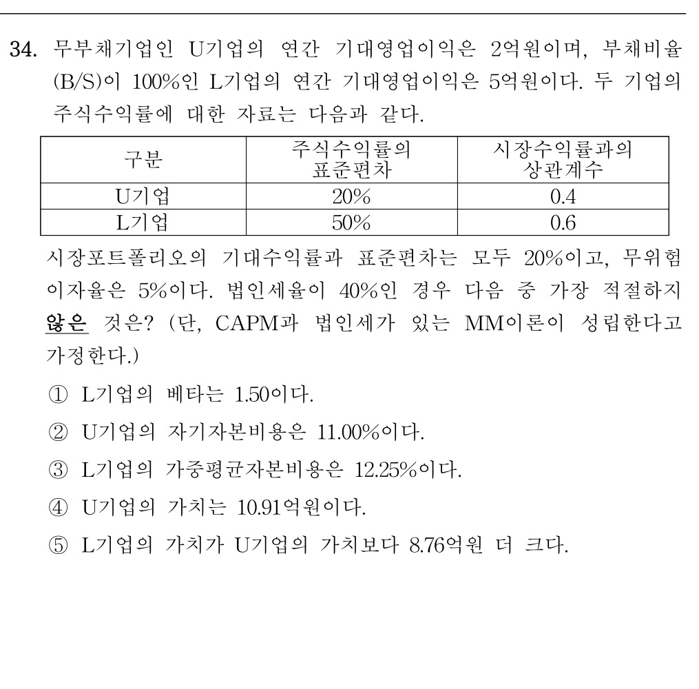 잼관 2022 기출문제 궁금합니다! - [-──수험전반 Q & A°♡] - 회계동아리