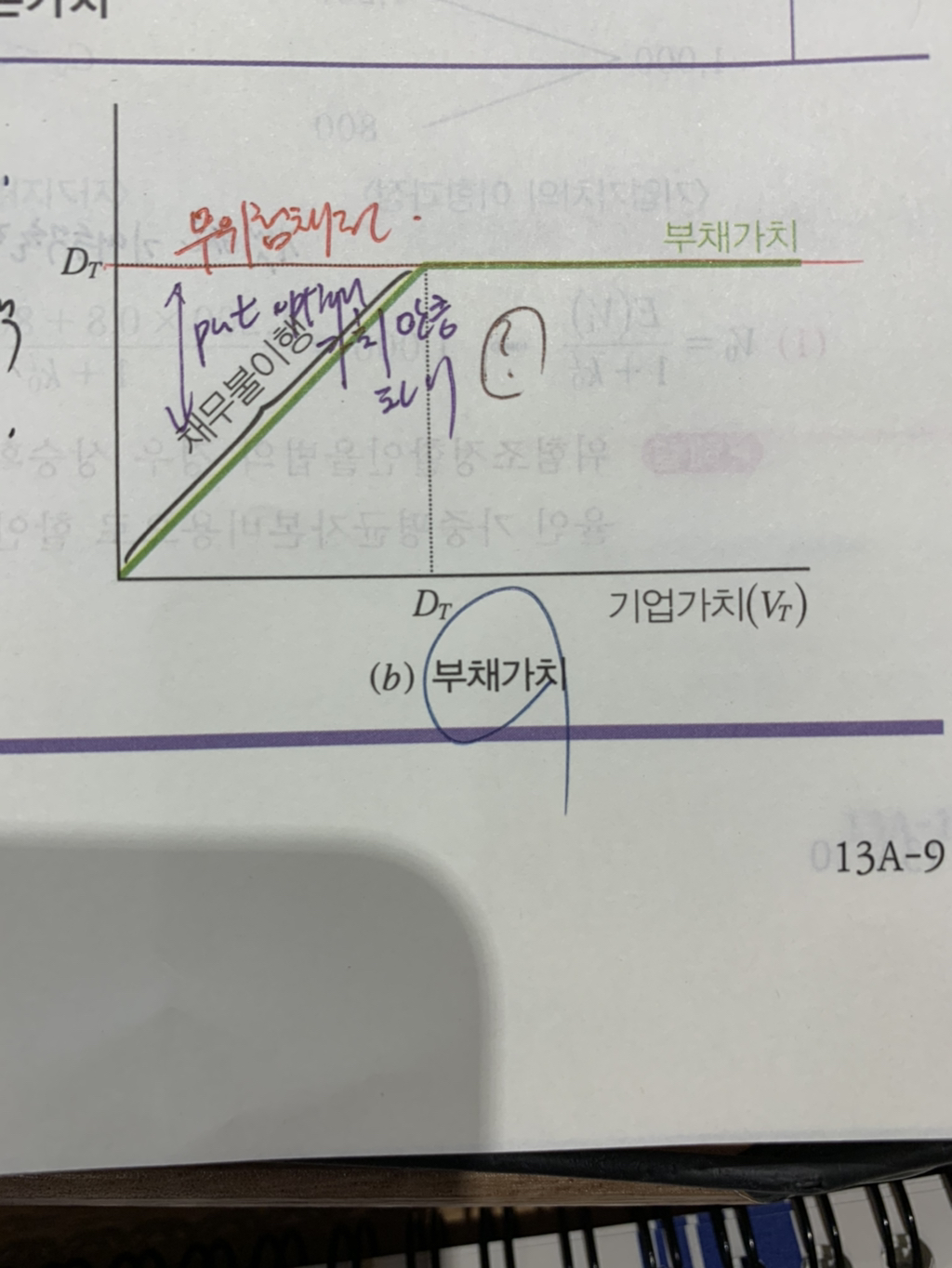 옵션에서 이게 왜 풋옵션만큼 차이인가요? - [-──수험전반 Q & A°♡] - 회계동아리