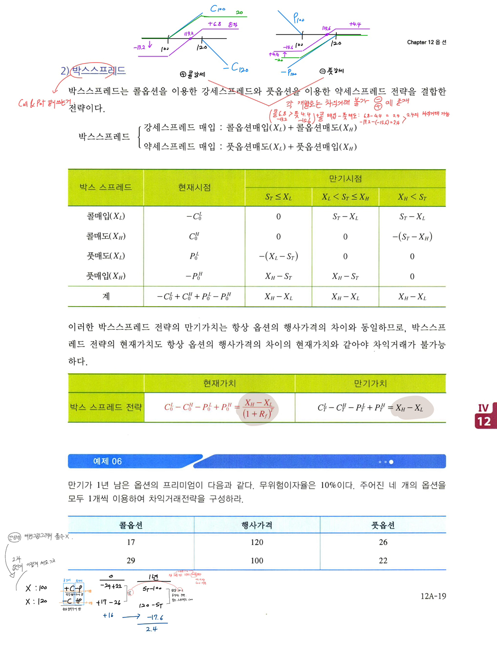 재무관리 옵션 매도와 매입 질문 - 옵션과 선물 - 비즈밀