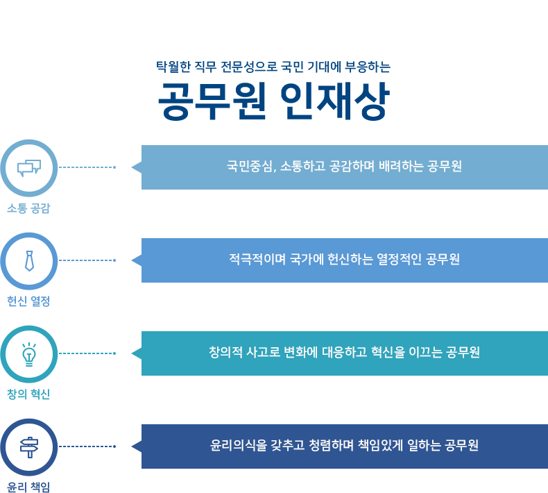 미래고시학원 이미지