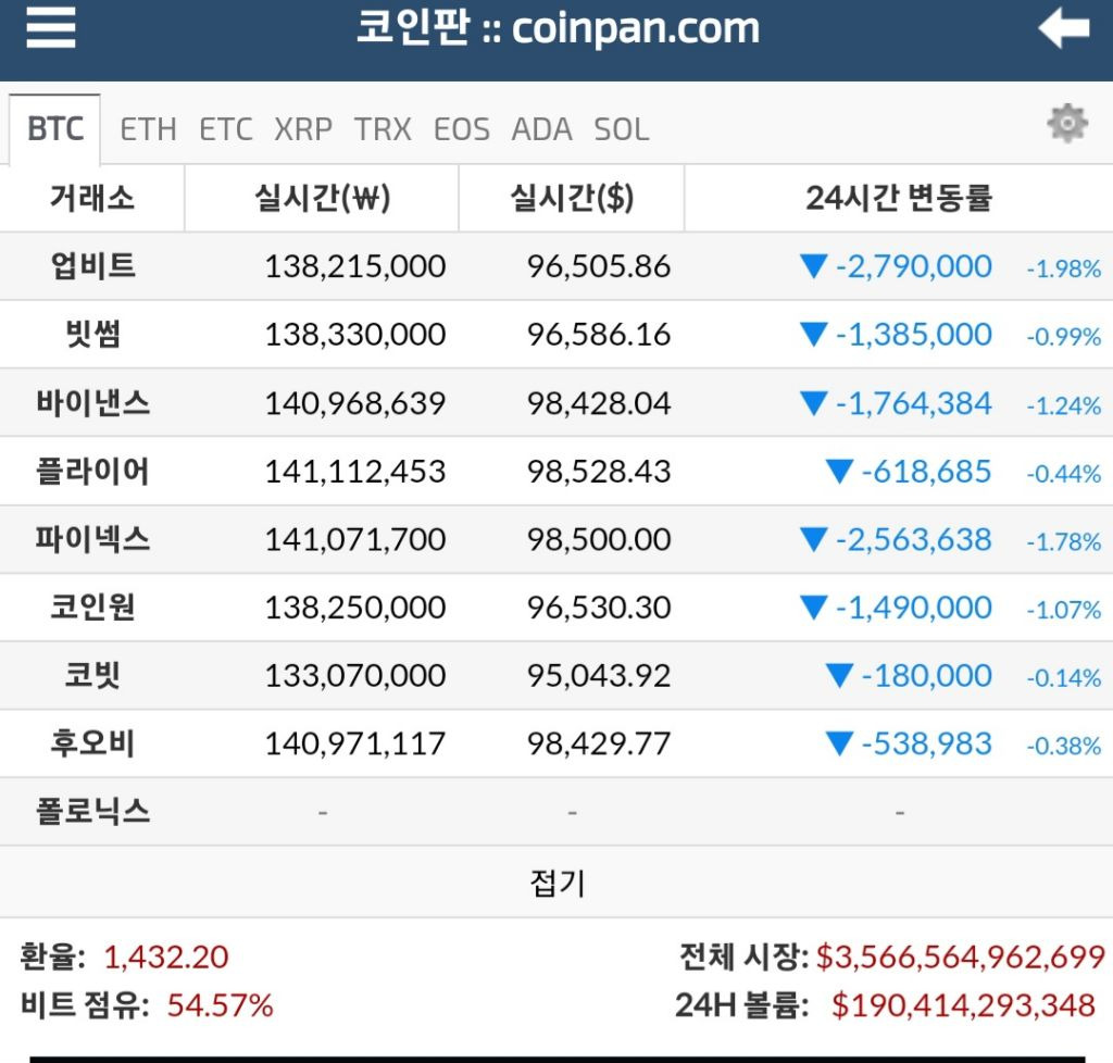 비트코인 매수해라13 - ① 우리들의 이야기 - ☆9꿈사☆공무원을꿈꾸는사람들