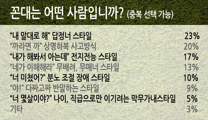 Daum 카페