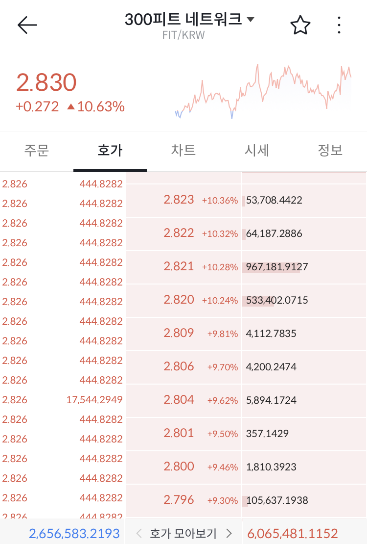 인간미 넘치는 코인 작전세력 - 악플달면 쩌리쩌려버려 - ＊여성시대＊ 차분한 20대들의 알흠다운 공간