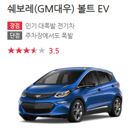 오랜만에 챙겨보는 엔카 자동차 리뷰 | 인스티즈