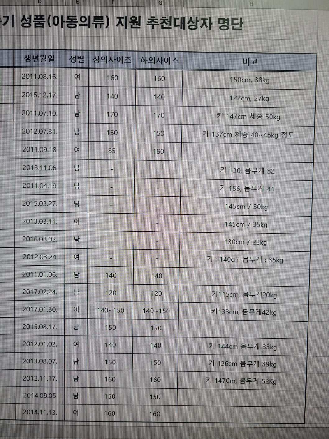 2023년 5월 5일 어린이날 기념 노스페이스 상하의 기부^^ | 인스티즈