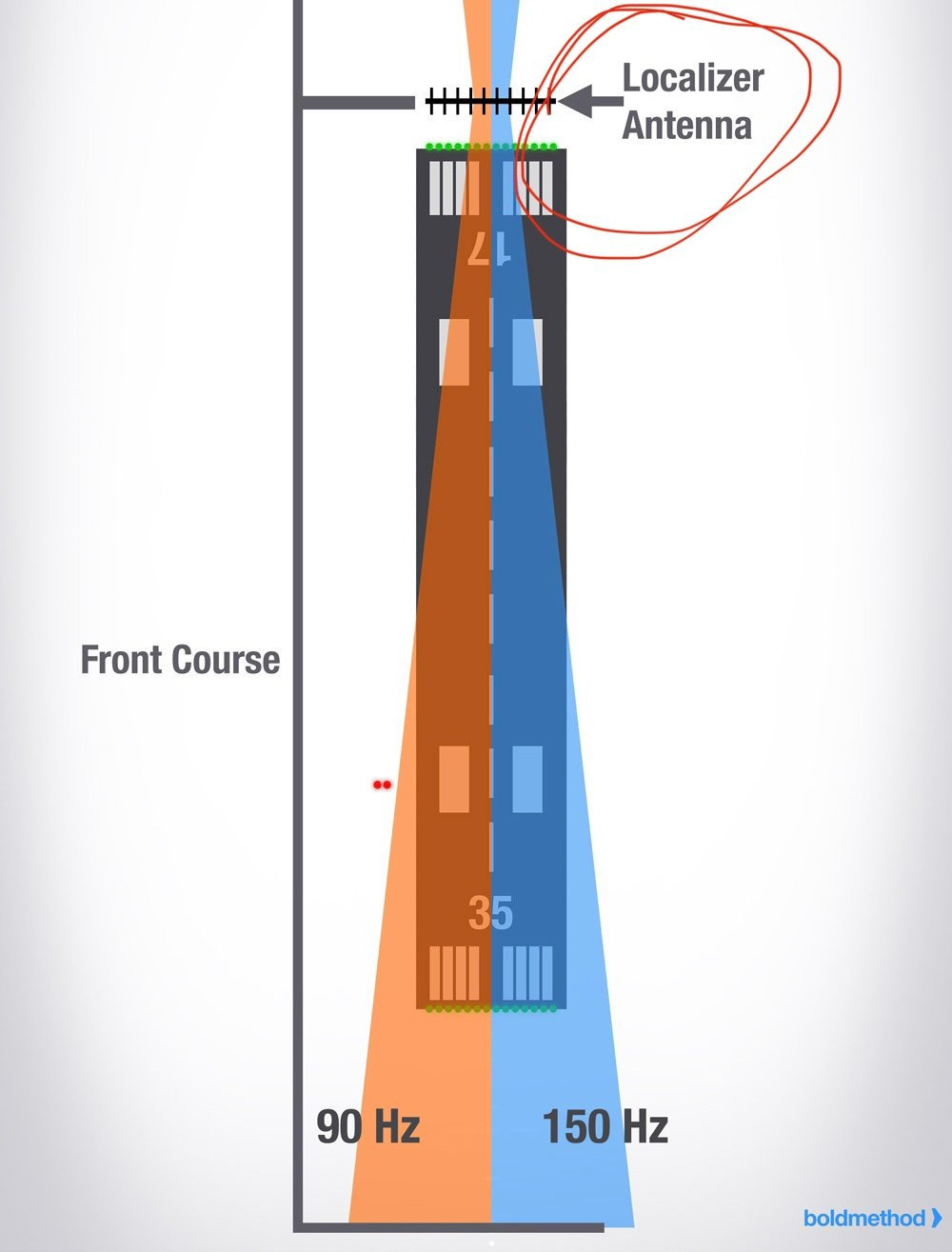 이번 제주항공 활주로 이탈사고에서 실제로 항공기가 충돌한 것 | 인스티즈