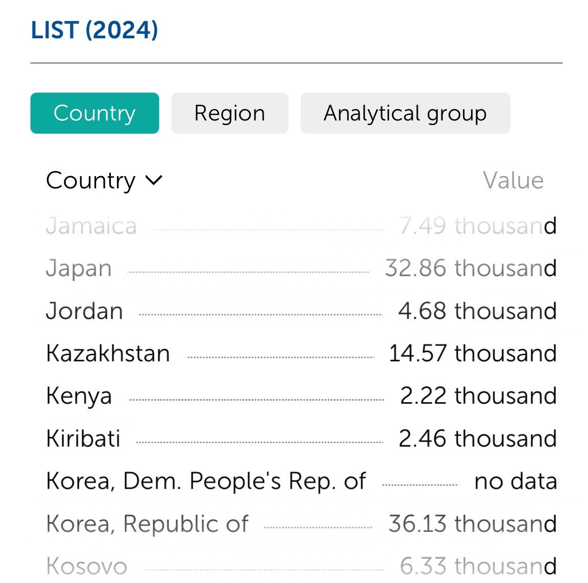 10월 22일자로 IMF가 발표한 1인당 GDP 순위 - ☆ ··· 하프타임 - 樂soccer