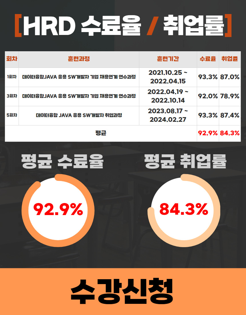 중앙컴퓨터학원 이미지