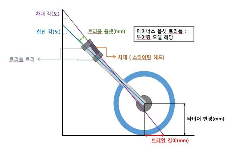 트리플트리 이미지