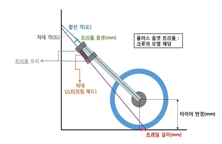 트리플트리 이미지