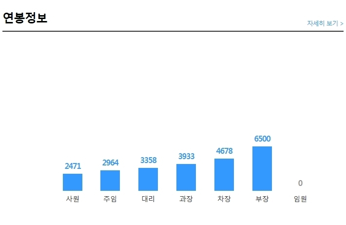 두리화장품(주) 이미지