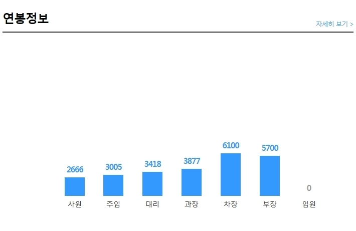 (주)카오리온코스메틱스 이미지