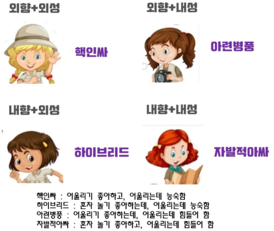 사회성이 뛰어난 내향인들의 흥미로운 특징 | 인스티즈