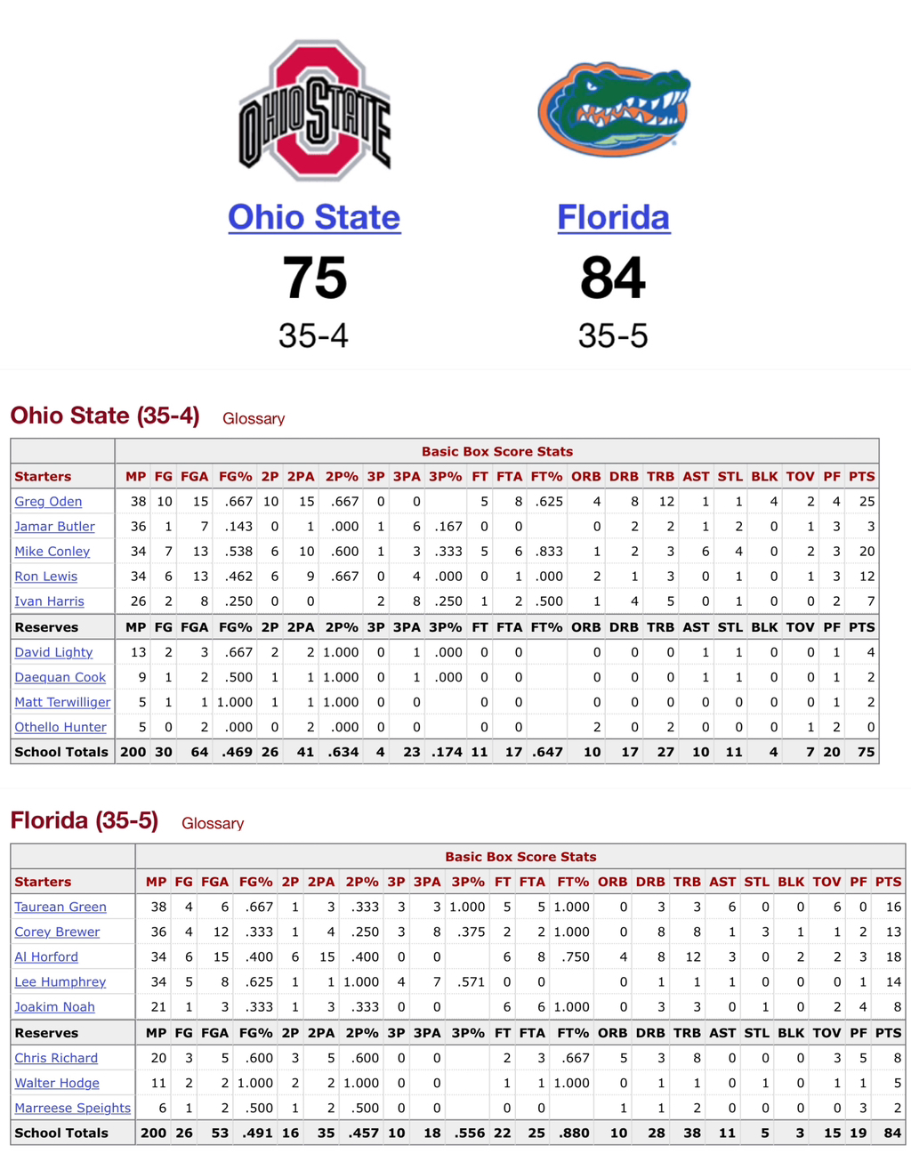 그렉 여든… 아니 아니 그렉 오든의 그 유명한 07년 NCAA 파이널 하이라이트 (Ohio state vs Florida) | 인스티즈