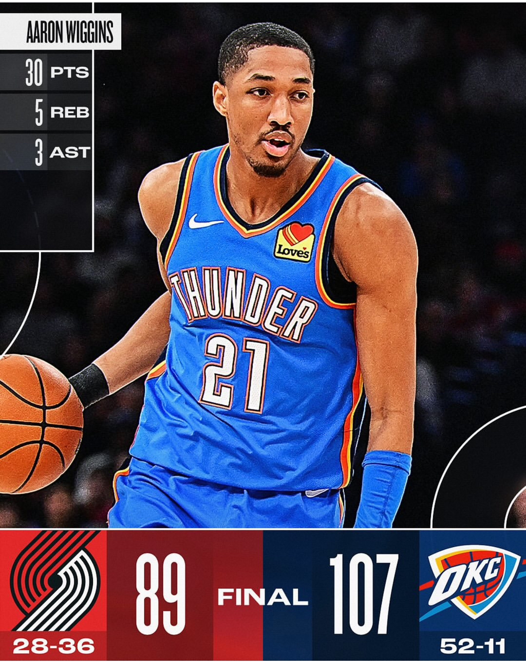 오늘의 NBA 경기 결과 (25/3/8) & 현재 각 컨퍼런스 순위, 탱킹 순위, 내일 경기 일정 - NBA 게시판 - I ...