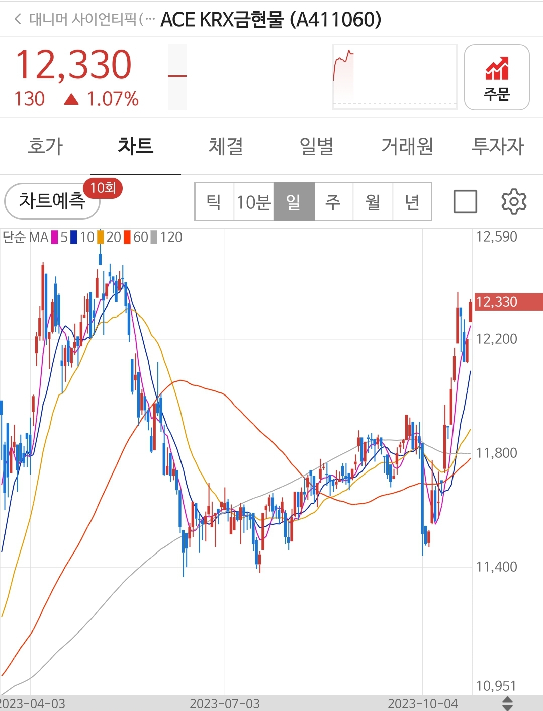 주식 엄청 빠지네요(feat.편향 주의) - 非스포츠 게시판 - I Love NBA
