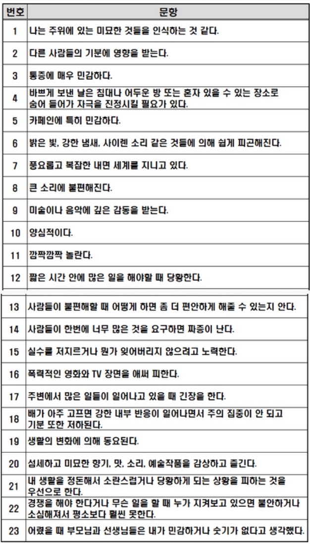 생생한 꿈을 꾼다면 당신은 이 성격일 가능성이 높습니다 | 인스티즈