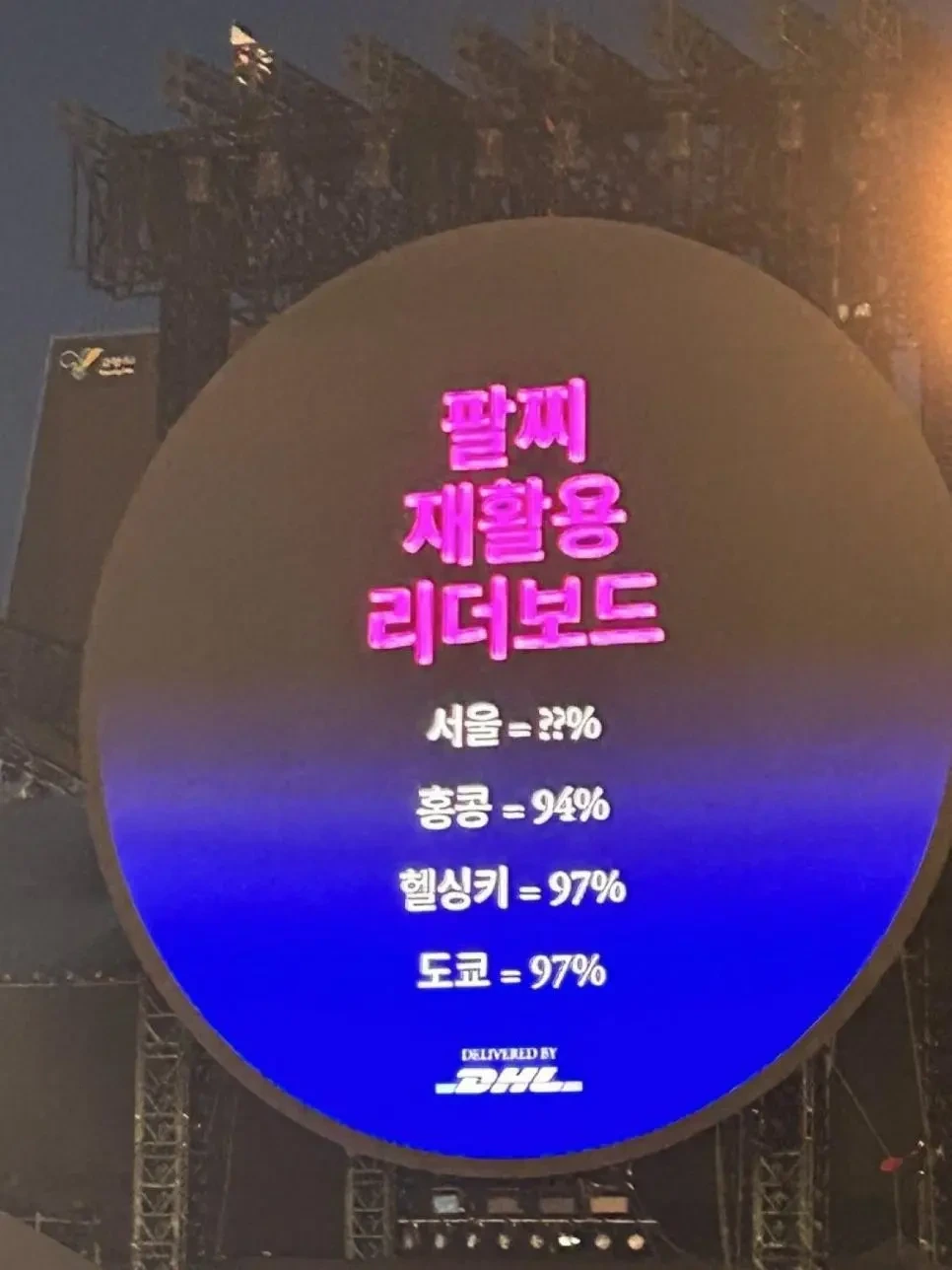 콜드 플레이 콘서트 팔찌 회수율(한일전) | 인스티즈